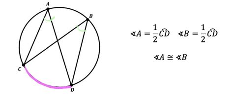 Inscribed Angles & Intercepted Arcs: Geometry - Math Lessons