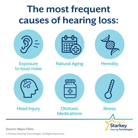 Can Brain Injury Cause Hearing Voices at Walter Trujillo blog