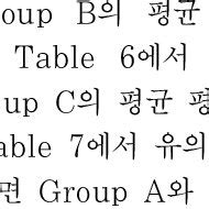 , Table 8에서 각각 확인할 수 있다. | Download Table