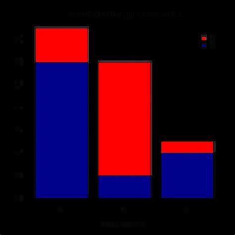 R Bar Chart - DataScience Made Simple