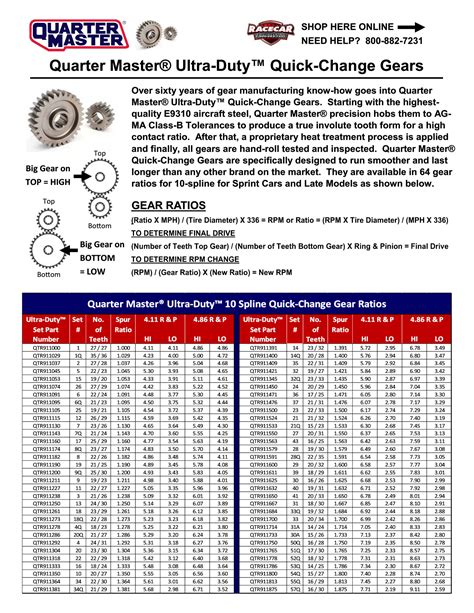 Coleman Quick Change Gear Chart - Ponasa