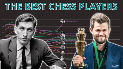 The Best Chess Players Over Time - Chess.com