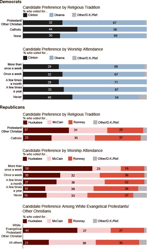 Religion and Politics ’08: Georgia | Pew Research Center