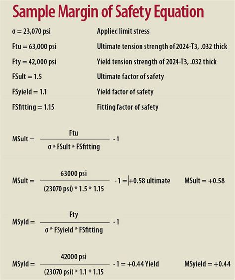 Margin of safety formula - CeleseDiogo