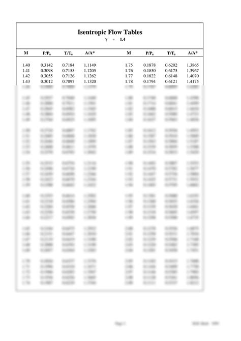 SOLUTION: Isentropic flow tables - Studypool
