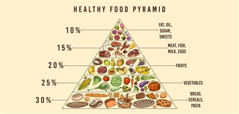 Nutrition Diagnostics - The Food Pyramid is Killing You