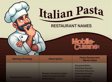 575+ Italian Restaurant Name Ideas from Classic to Contemporary