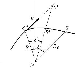 Illustration of curvilinear motion | Download Scientific Diagram