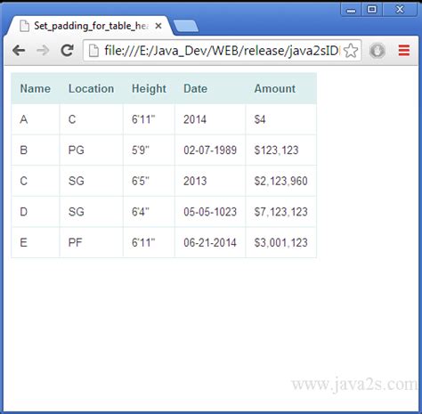 Set padding for table header in HTML and CSS