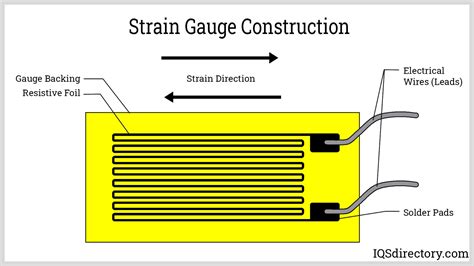 Use A Strain Gauge Beam With Arduino Botland Robotic - vrogue.co