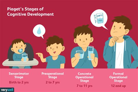 What Are Piaget's Four Stages of Development? | Child development ...