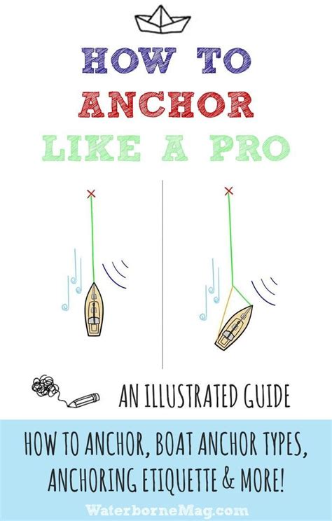 How to anchor a boat - the definitive guide with pictures in 2023 | Boat navigation, Liveaboard ...