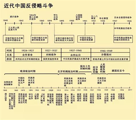 清晰版历史时间轴来了，中外历史大事件一目了然！_小简