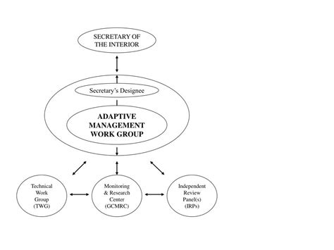 PPT - SECRETARY OF THE INTERIOR PowerPoint Presentation, free download ...