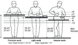 Workbench ergonomics? | diyAudio