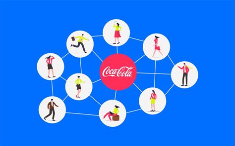 Coca-Cola Brand Positioning Strategy And Targeting