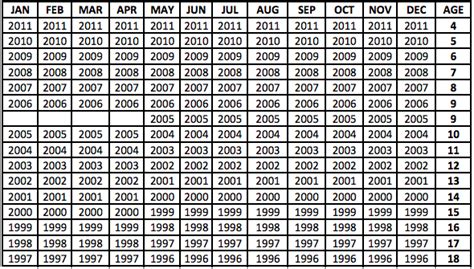 Southern Little League: 2015 Little League Age Chart for Baseball