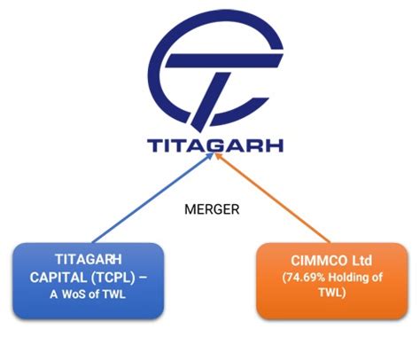 Titagarh Wagons Ltd moves ahead with consolidation of three entities ...