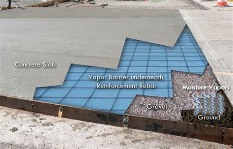 How to Select An Effective Vapor Barrier for Your Project - Americover ...