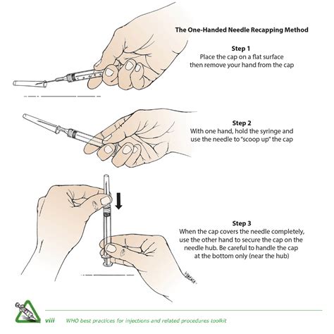 One-handed needle recapping method, WHO guideline | Battista Illustration