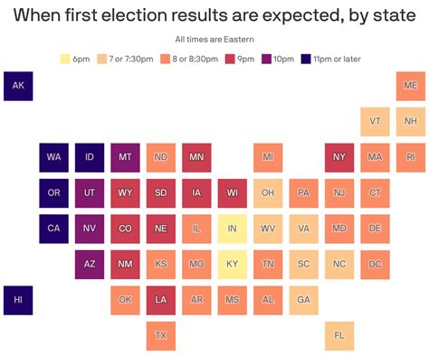 Election night guide: When polls close and how to know who's winning