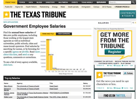 Some Favorite Examples | DataJournalism.com