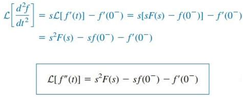 Complete Explanation and Example Laplace Transform Properties - Bút Chì Xanh