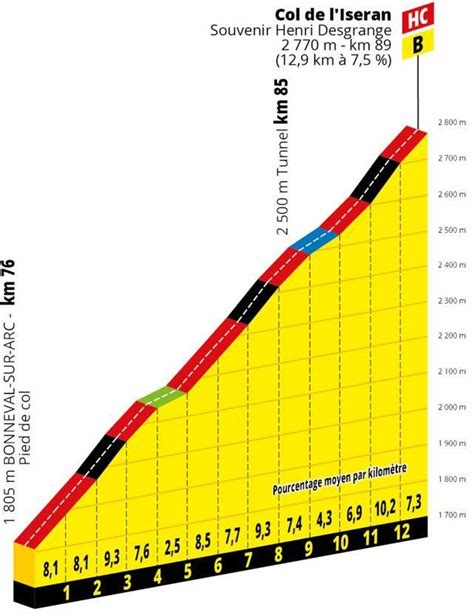 ufficiale punto finale munching col de l iseran velo giocare noi stessi Leggere