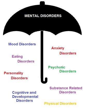 Basic Emotions and Basic Psychological Disorders | Psychology Today