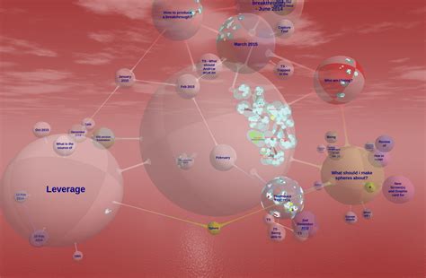 3d Mind Map image for Press Release | The World's First Collaborative 3D Mind Mapping Software