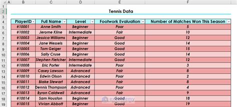 How to Make Excel Tables Look Good (8 Effective Tips) - EU-Vietnam Business Network (EVBN)