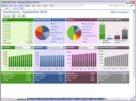 Reporting Dashboard Examples | Excel dashboard templates, Dashboard template, Excel templates