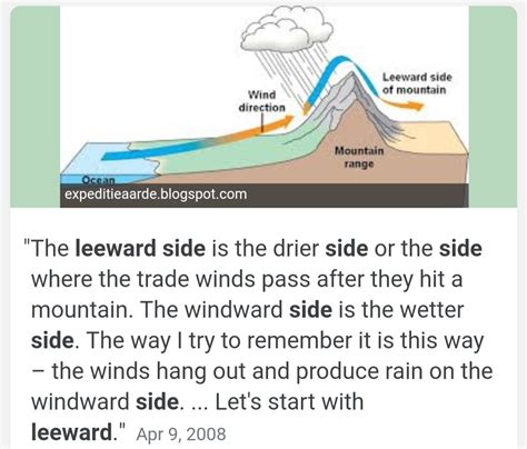 what is a leeward side? - Brainly.in