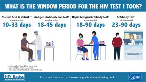 How accurate is a rapid 4th gen combo test blood drawn from a finger ...