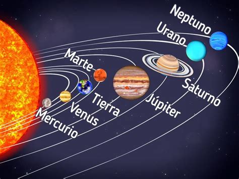 Orden de los planetas del sistema solar