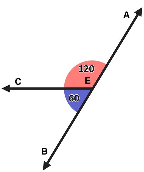 What are Vertical Angles? — Mashup Math