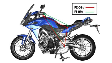 The Incredibly Nimble, Insanely Fun Yamaha FJ-09 - Review