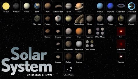 The Solar System – Planets & Moons | Anne’s Astronomy News