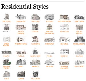 Architectural Styles | Architecture fashion, Home architecture styles, House architecture styles