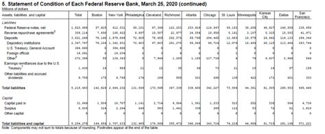 Navigate the Federal Reserve Balance Sheet with This Simple Guide