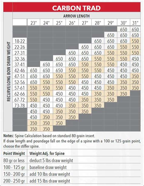 Victory Arrow Spine Chart