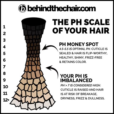 3 Reasons Why pH Imbalance Causes Color Fading & How To Fix It - Behindthechair.com