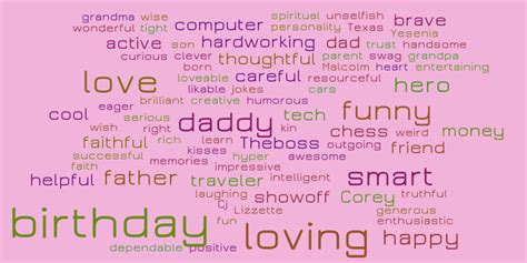 birthday – Word cloud – WordItOut