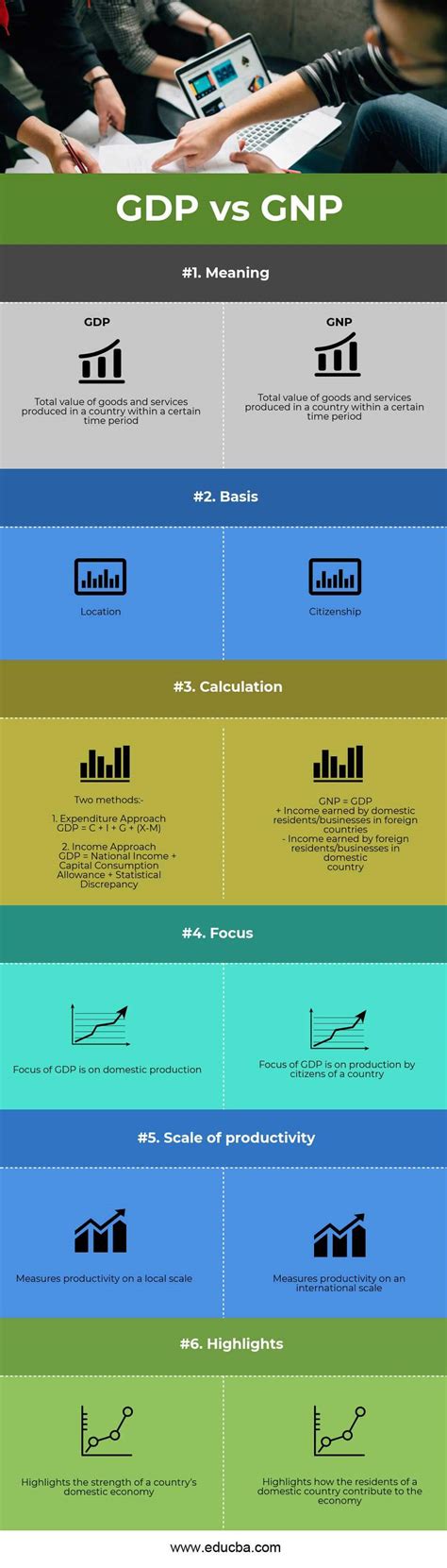 GDP vs GNP | Top 6 Best Differences To Learn (With Infographics)