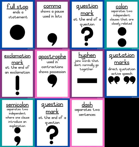 Punctuation Symbols Chart