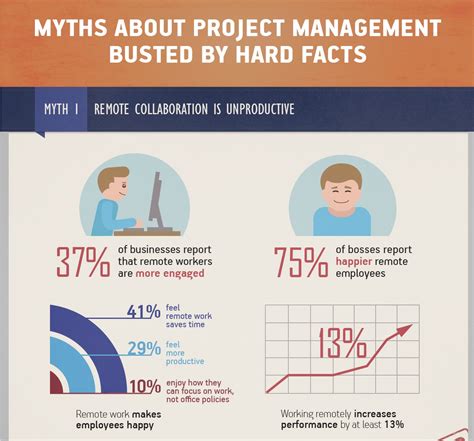 8 Project Management Infographics You Have to See