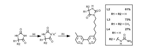 14: Synthesis of ligands with hydantoins derivative. Conditions: (a)... | Download Scientific ...