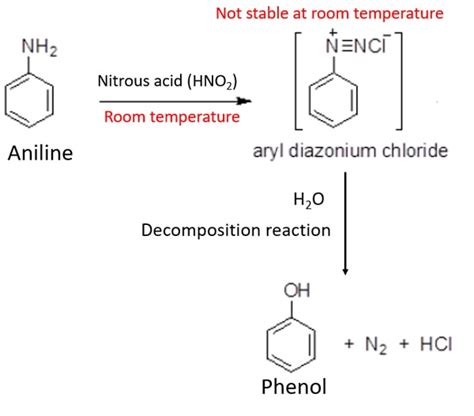 Aniline and Nitrous Acid Reaction | C6H5NH2 + HNO2