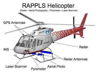 AIRCRAFT COMPONENTS: RADAR ALTIMETER