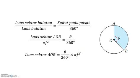 Formula Luas Sektor Bulatan : Luas Sektor Bagi Sebuah Bulatan - Flora Mazzi